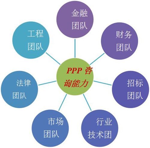智慧城市PPP模式备受青睐